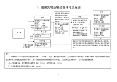 1、道路貨物運輸經營許可流程圖