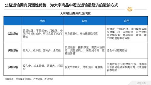 大宗商品货运 快递零担后,物流行业的下一个市场机会